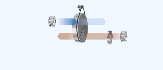 Image Condair DA Desiccant-Dryer functional principle